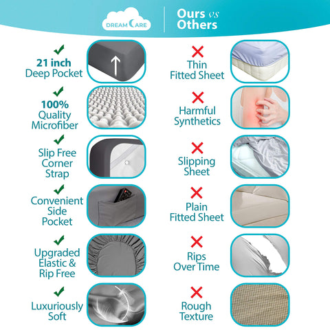 DREAMCARE close-up of fitted sheet fabric texture highlighting softness
