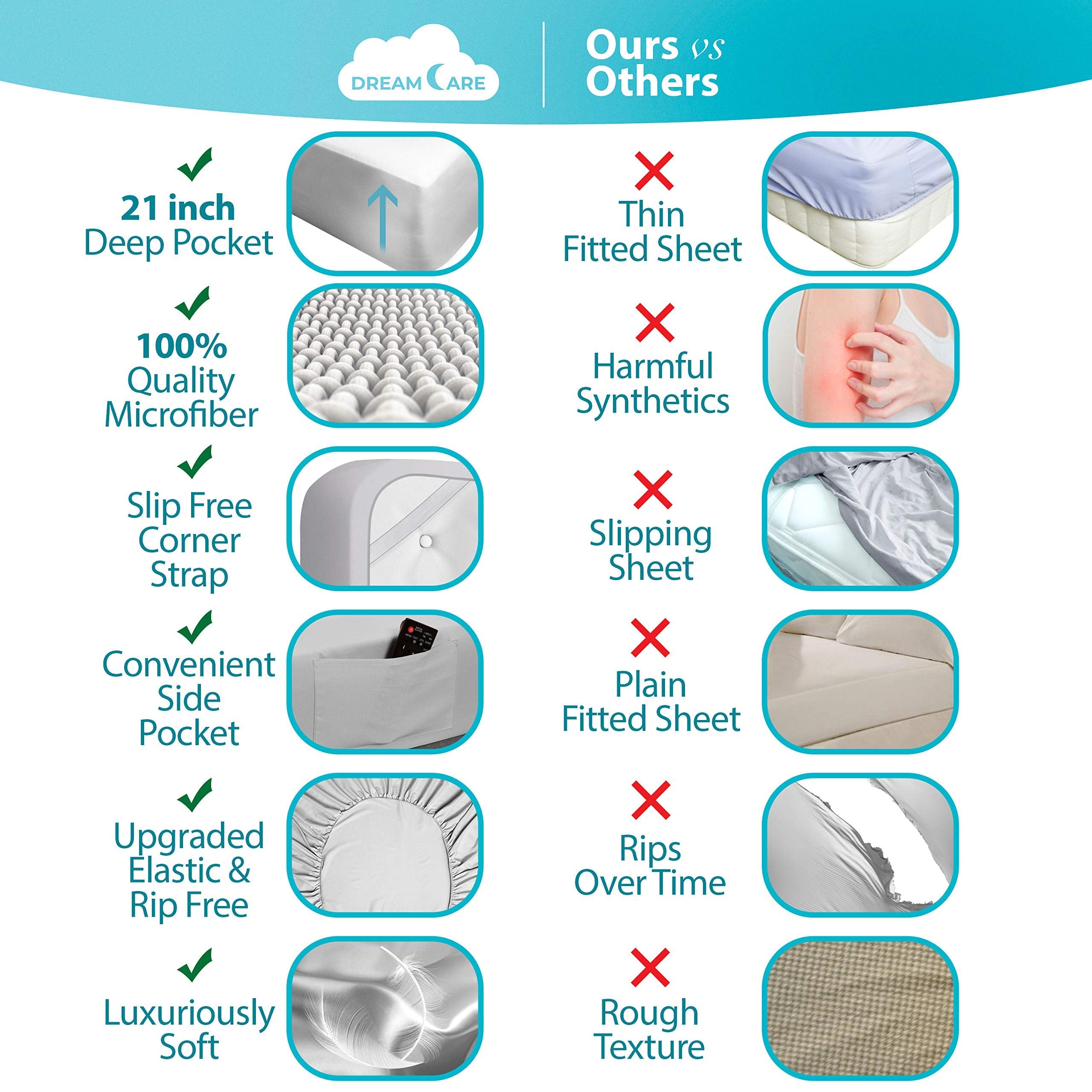 DREAMCARE fitted sheet side pocket close-up stores phone for convenience