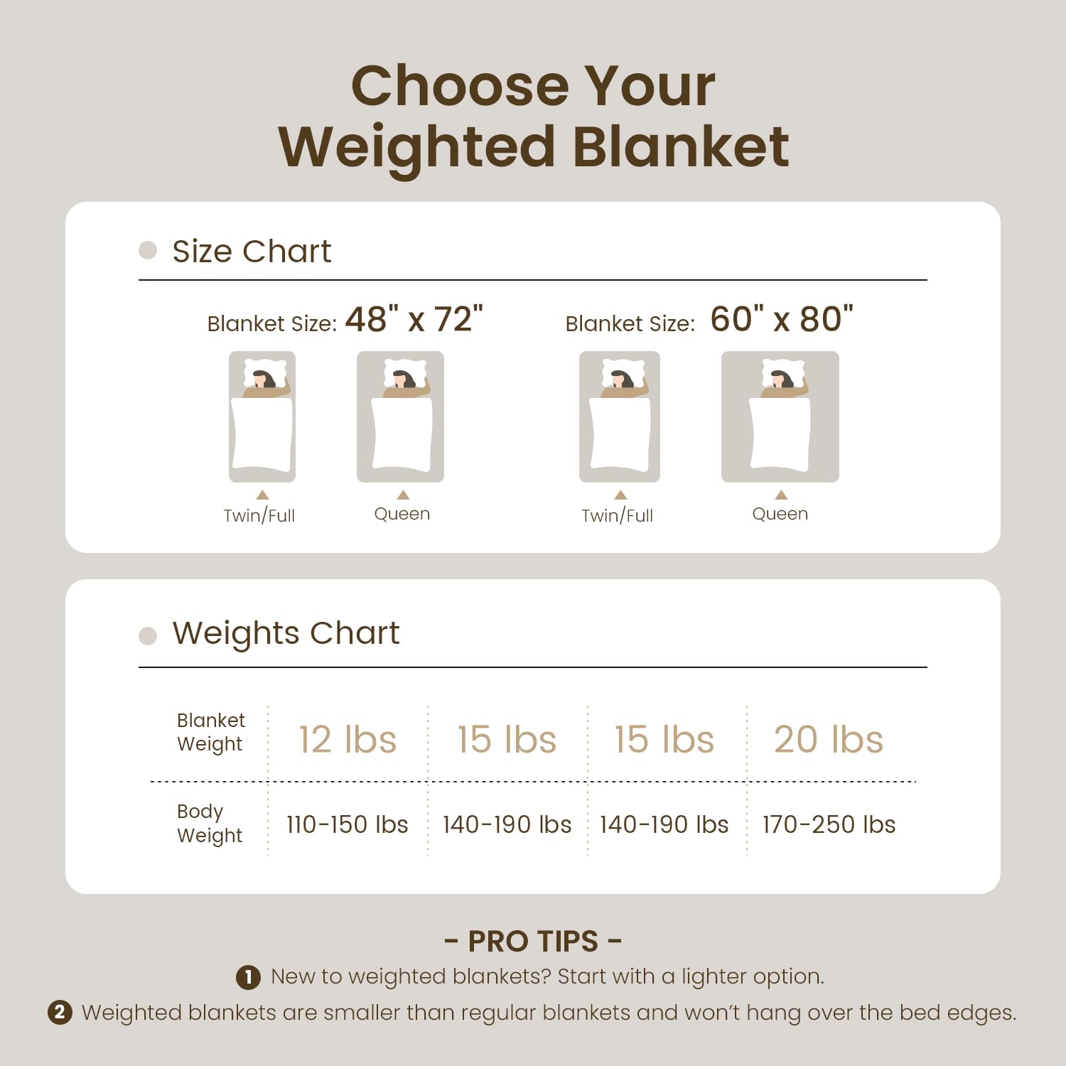 Drewin queen blanket on bed providing full torso coverage benefit