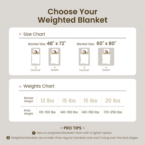 Drewin queen blanket on bed providing full torso coverage benefit