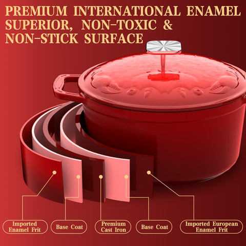 DUTZUN interior condensation nodes for even self‑basting and moisture retention