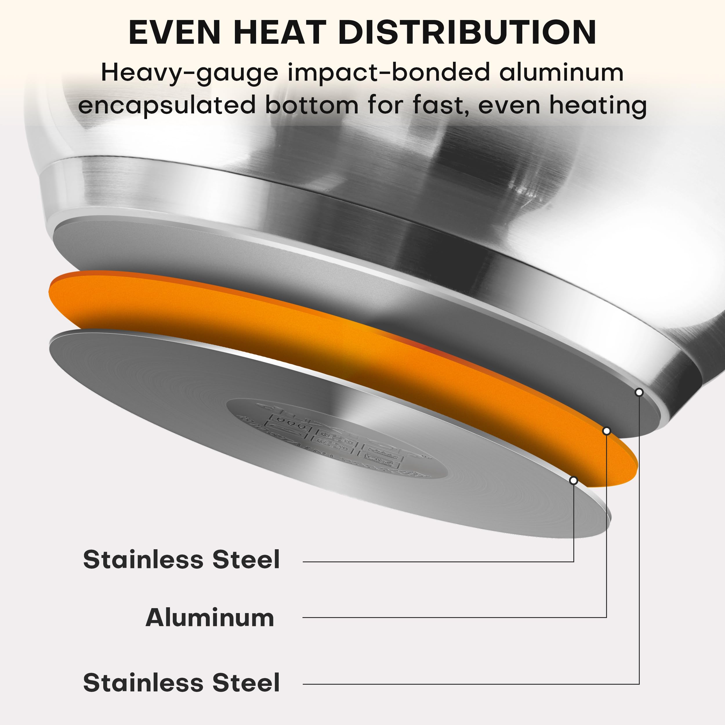 duxtop underside showing impact-bonded thick base for fast, even heating