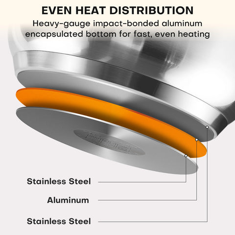 duxtop underside showing impact-bonded thick base for fast, even heating