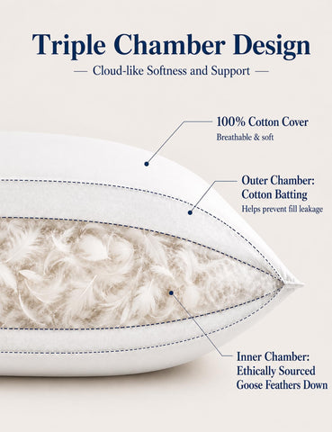 DWR goose pillows on a made bed conveying breathable night comfort