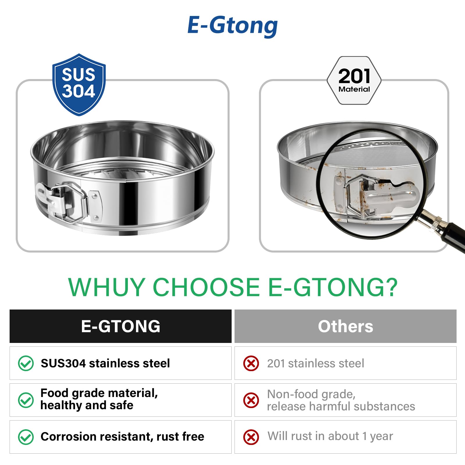E-Gtong removable bottom detail highlights clean release for flawless cake presentation