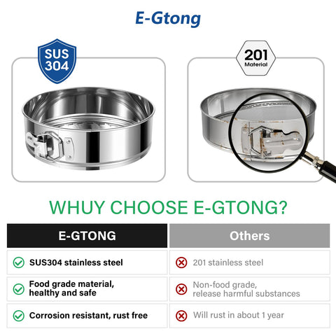 E-Gtong removable bottom detail highlights clean release for flawless cake presentation