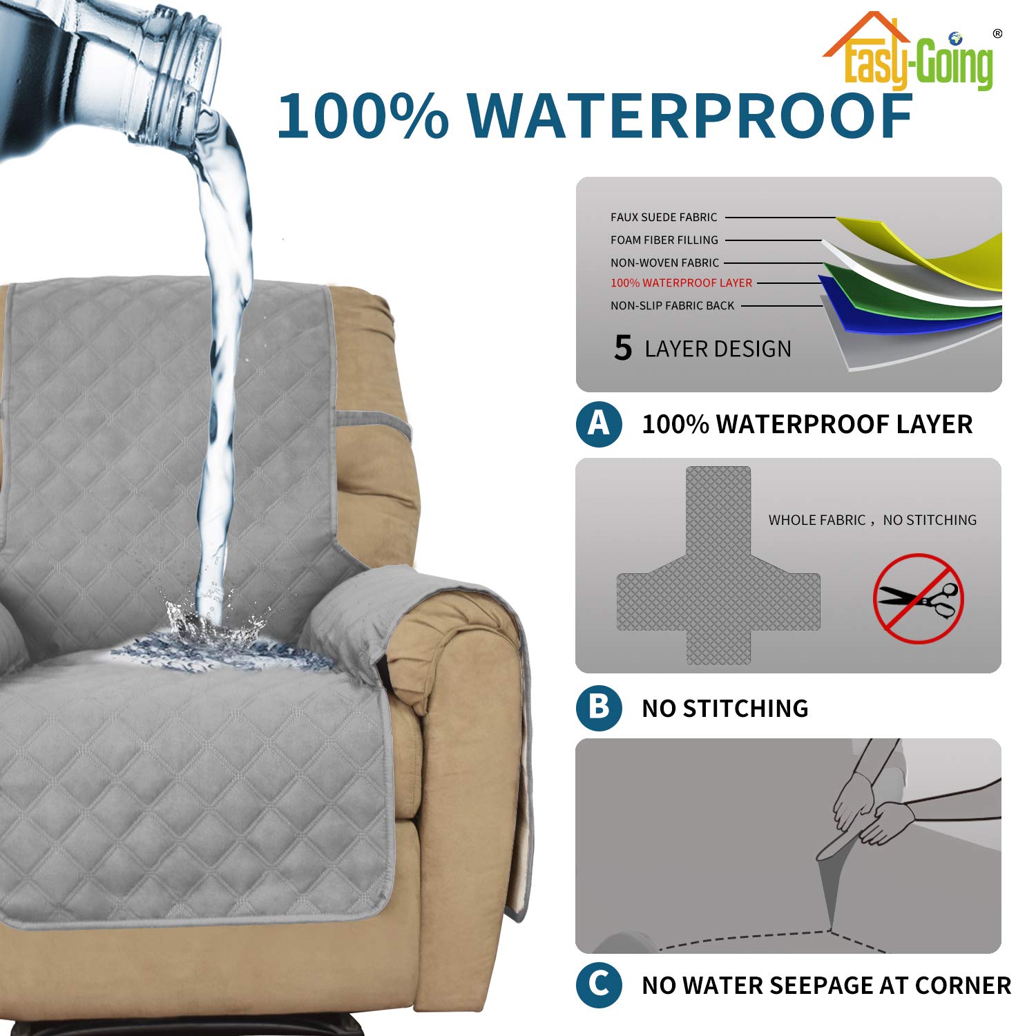 Easy-Going funnel-shaped corner detail preventing liquid from leaking under