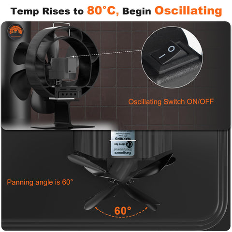 Easywave close-up of 6 blades emphasizing increased air movement benefit
