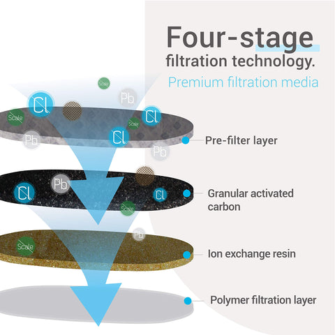 EcoAqua filter close-up showing granular carbon media for cleaner taste