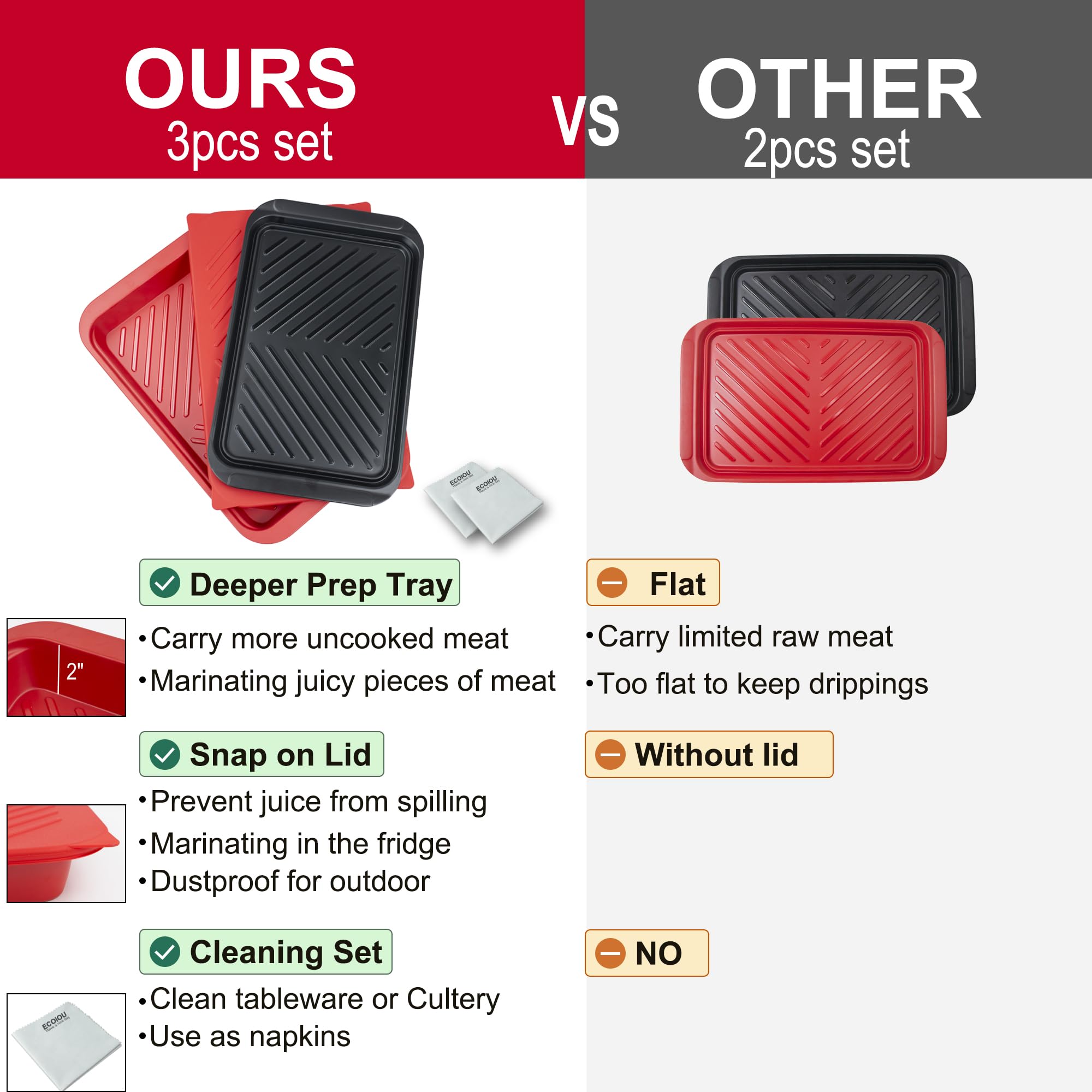ECOIOU sealed lid on red tray, keeps marinades contained and reduces leaks