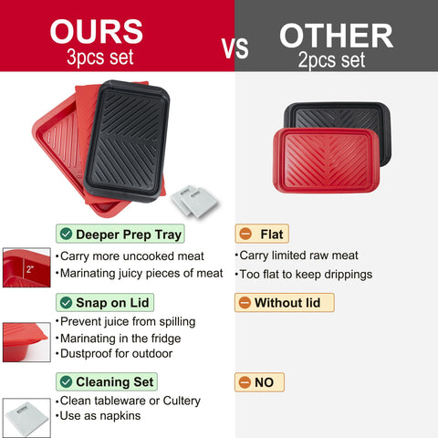 ECOIOU sealed lid on red tray, keeps marinades contained and reduces leaks