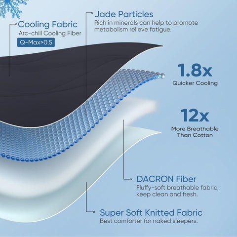 Elegear DARCON fill close-up showing hollow structure for airflow