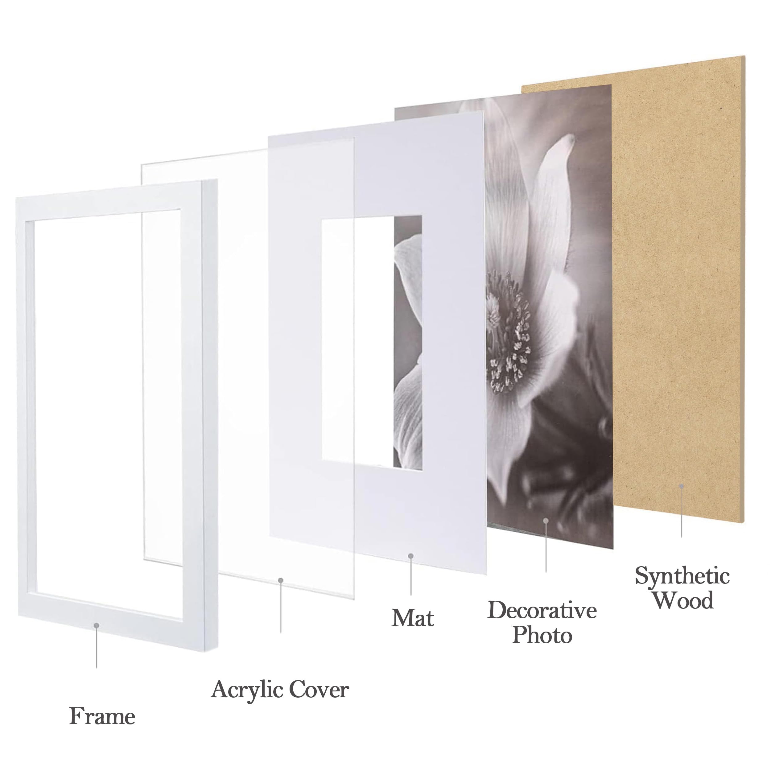 eletecpro acrylic cover close-up highlighting clear view and safety benefit