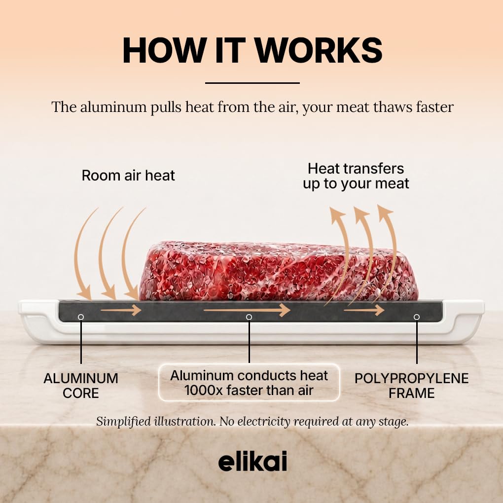 ELIKAI reverse polypropylene cutting board for safe slicing and dicing