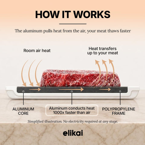 ELIKAI reverse polypropylene cutting board for safe slicing and dicing