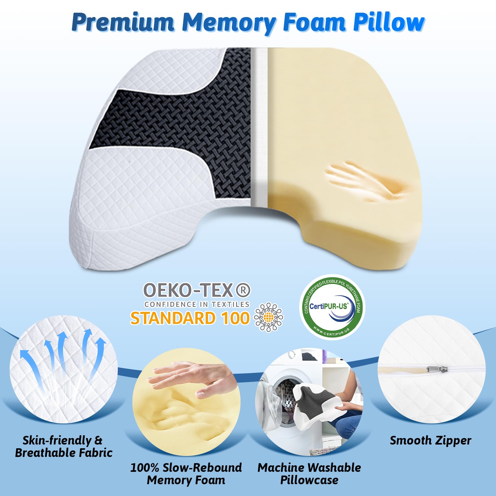 Eliteguard memory foam texture detail illustrating contouring support