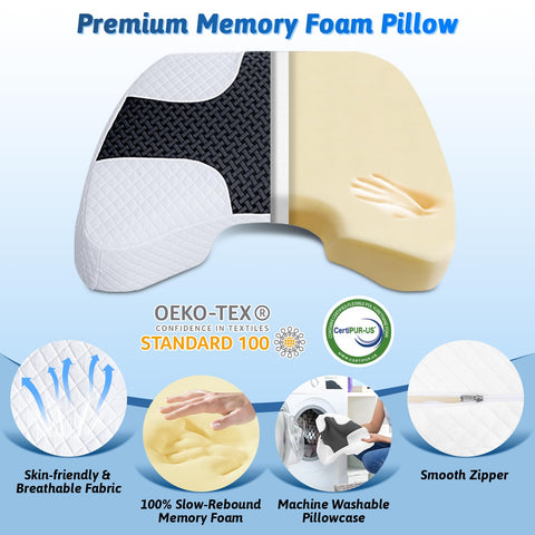 Eliteguard memory foam texture detail illustrating contouring support