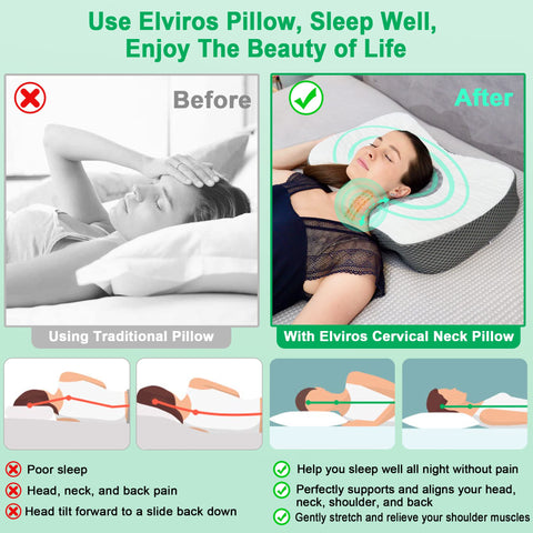 Elviros foam cross section showing high-density memory foam for consistent support