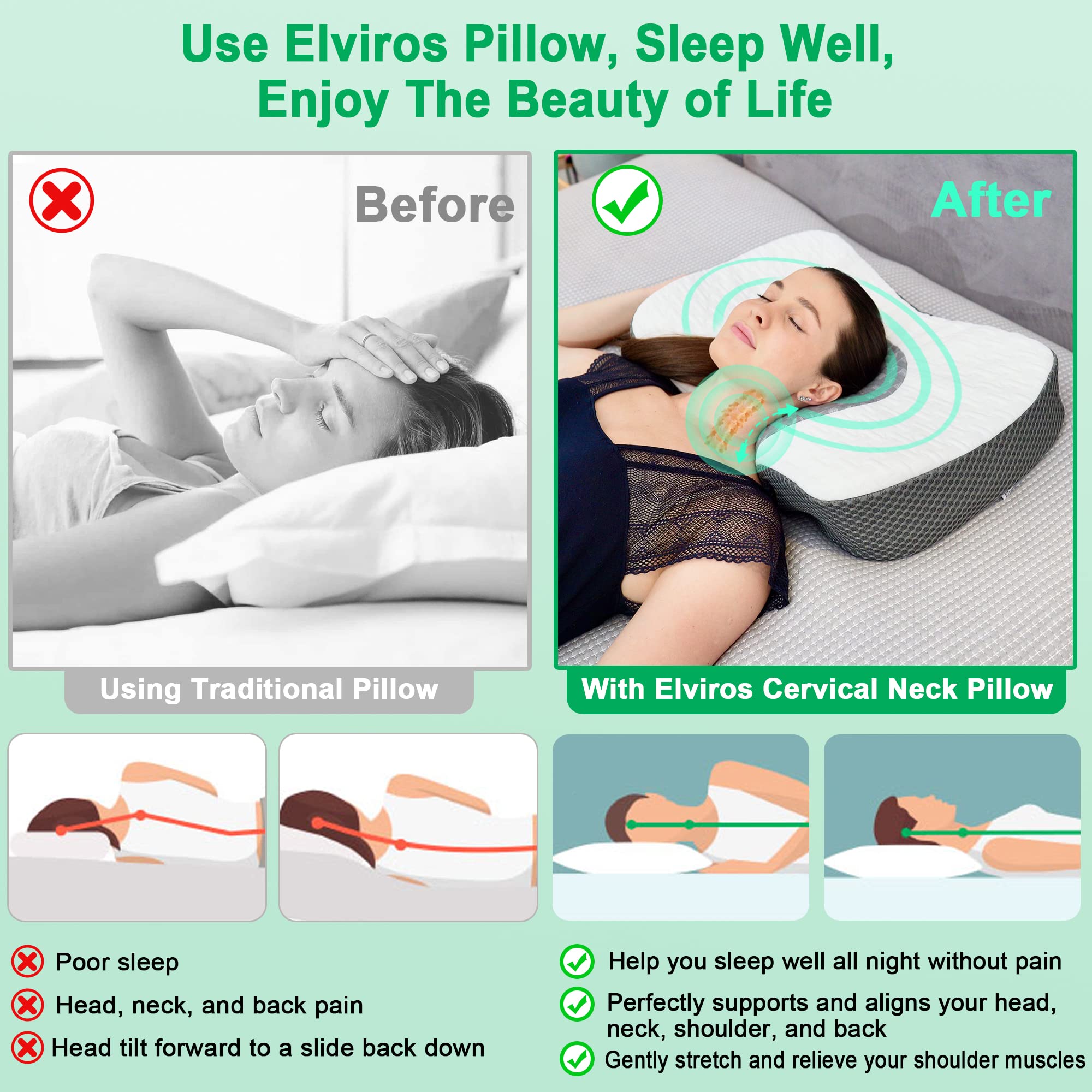 Elviros cutaway of memory foam density indicating durable shape retention benefit