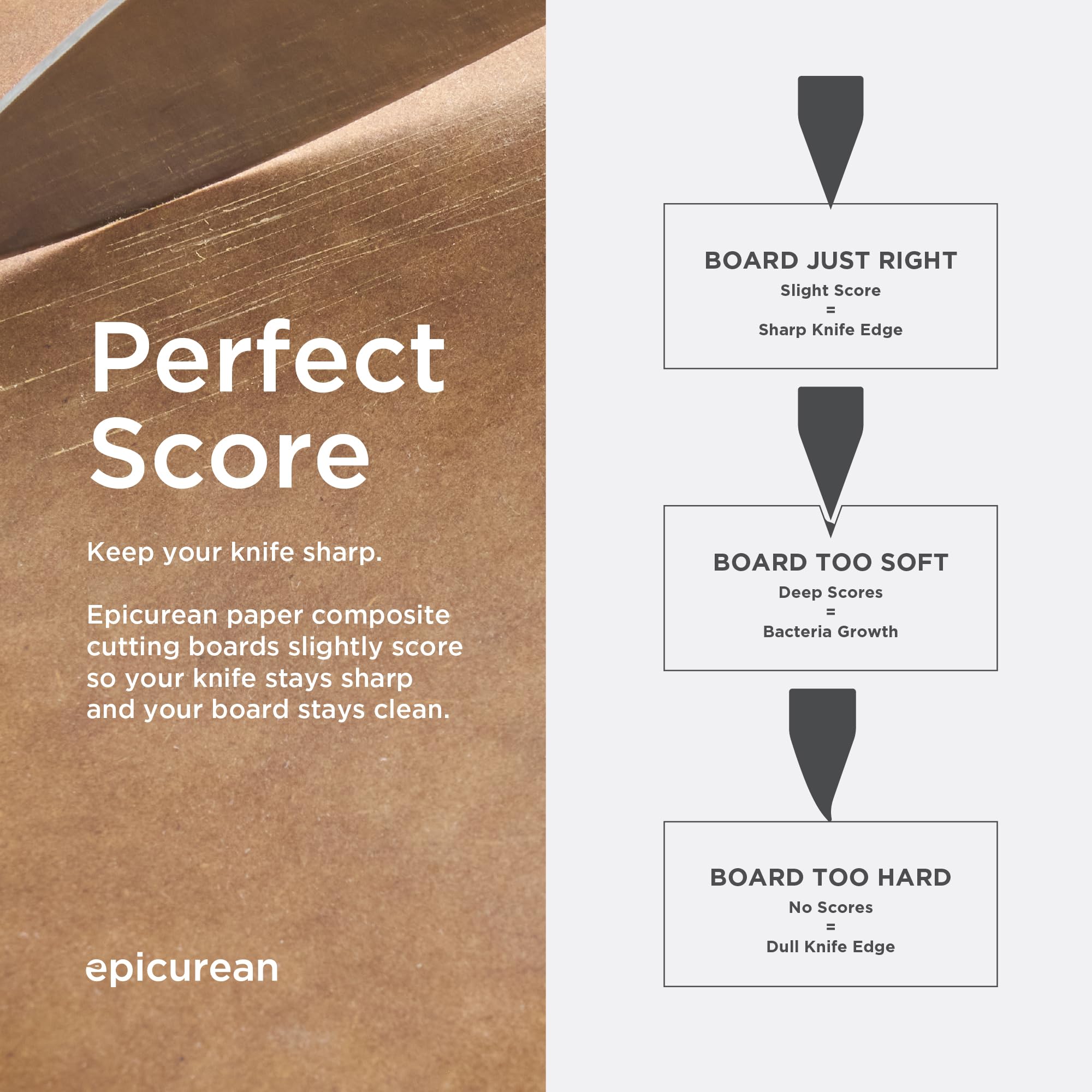 Epicurean on kitchen counter with ingredients showing everyday versatility