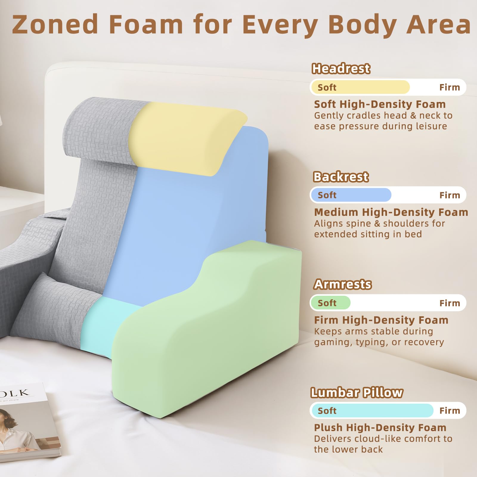 ESUERDO armrest with pocket visible keeps phone and book handy
