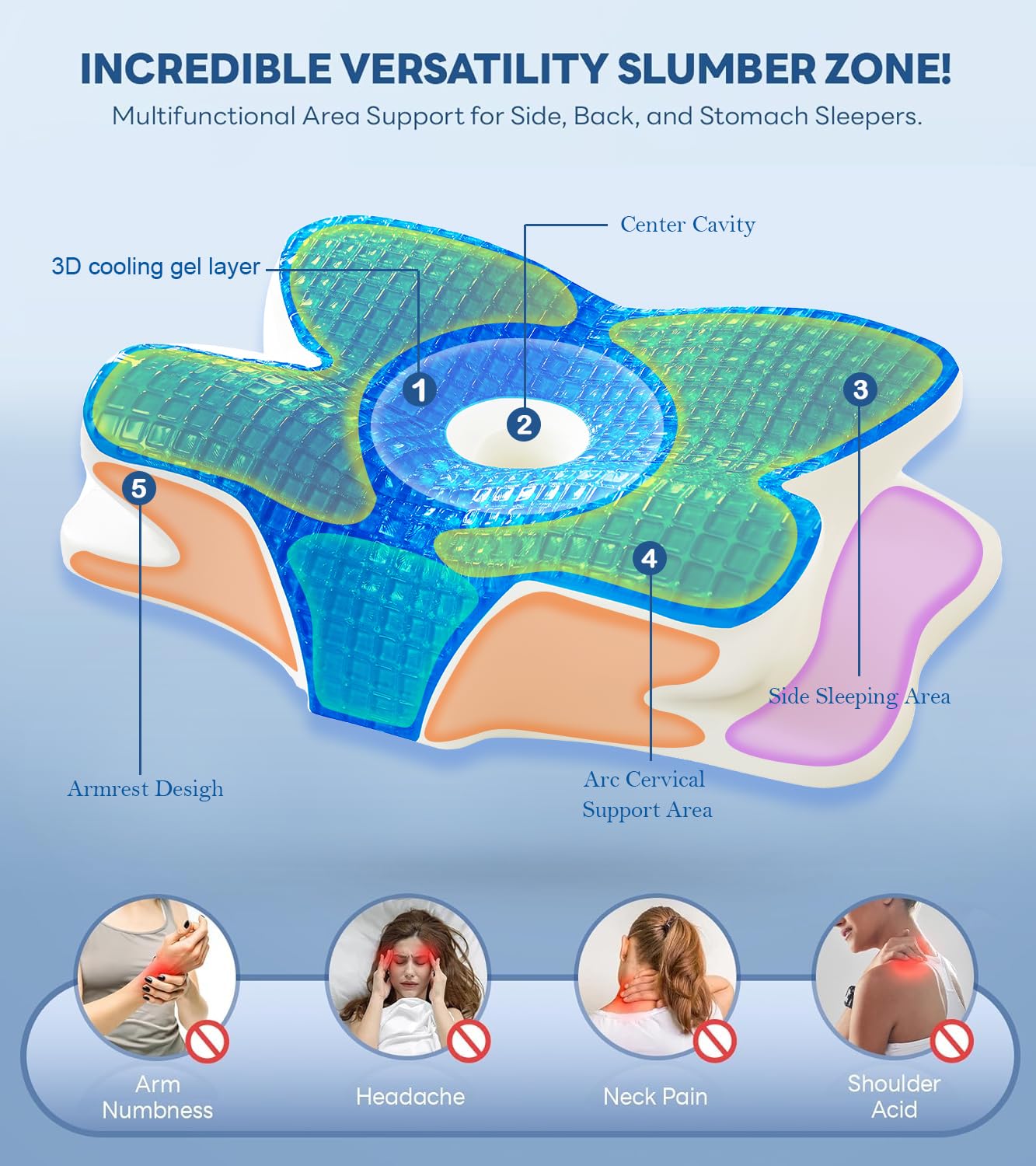 EUCIOR close-up of cooling gel and memory foam texture for temperature control