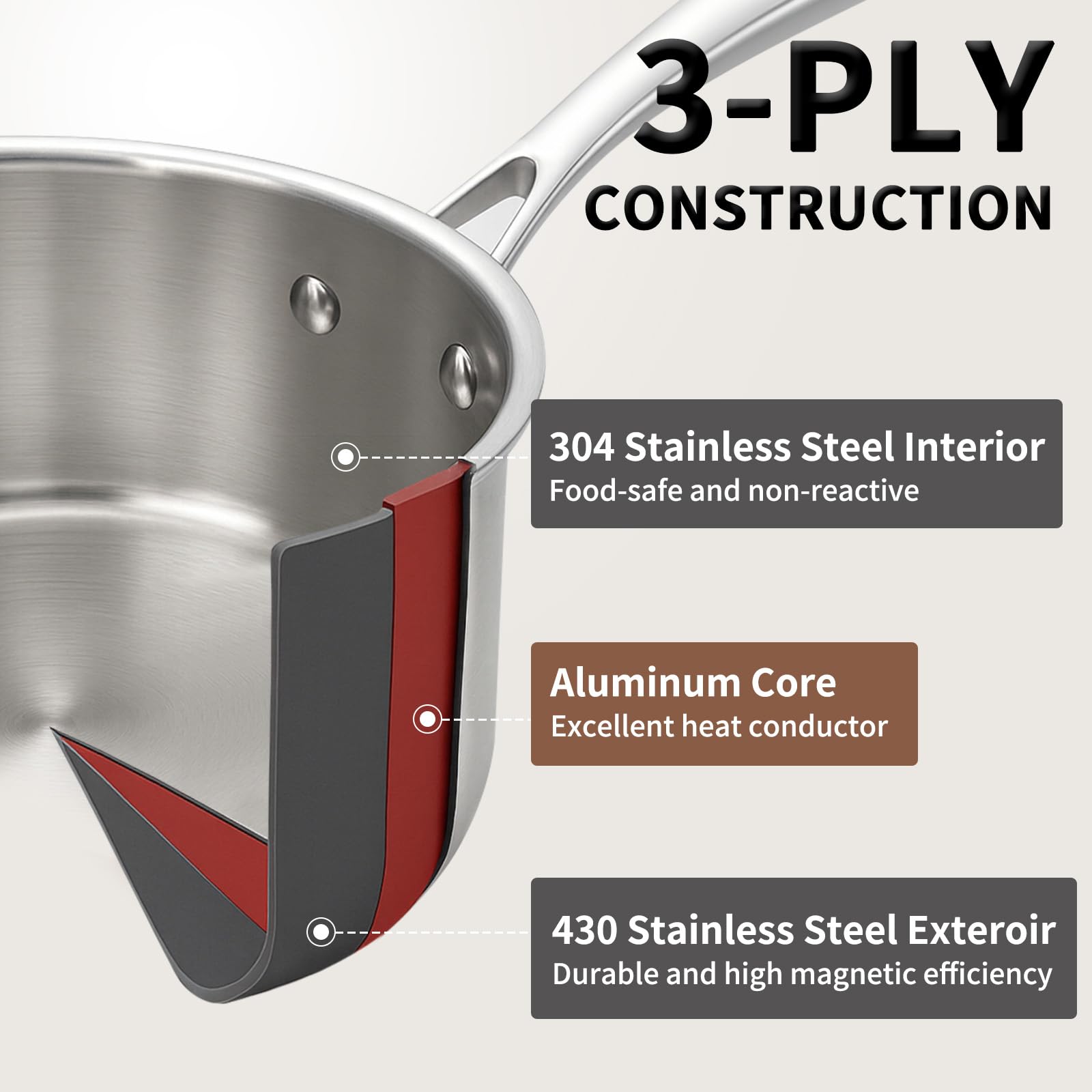 EWFEN cross-section showing 3-ply stainless and aluminum core for even heat