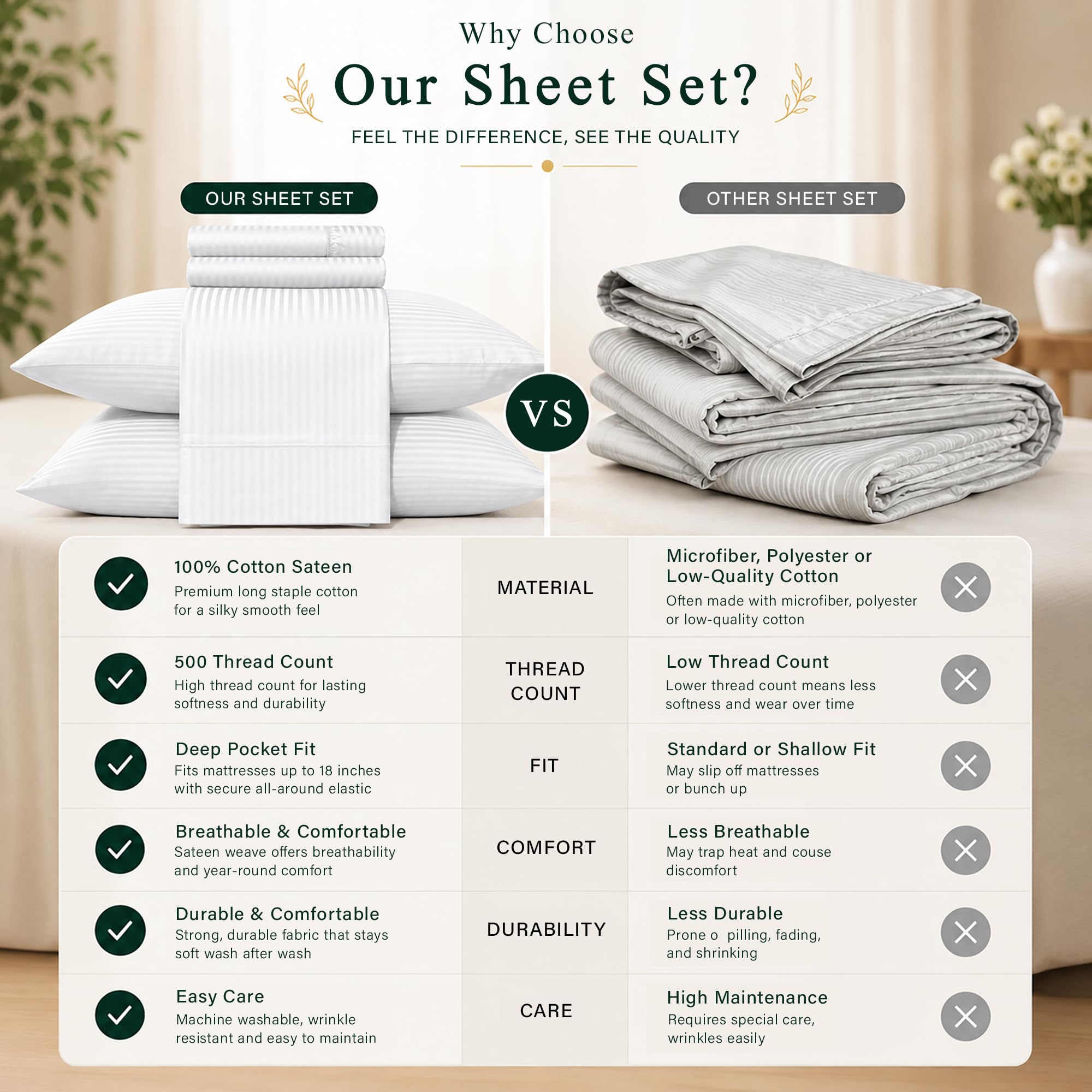 Feather & Stitch fitted sheet on mattress showing compatibility with thick toppers