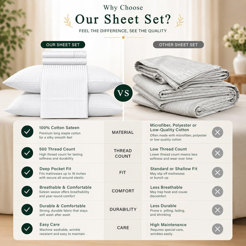 Feather & Stitch fitted sheet on mattress showing compatibility with thick toppers
