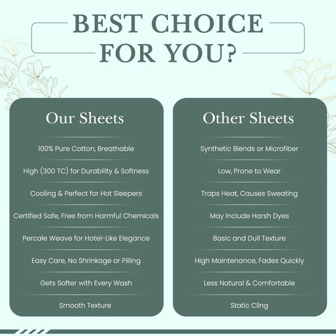 Feather & Stitch fitted sheet on mattress displays 16-inch pocket fit and stability