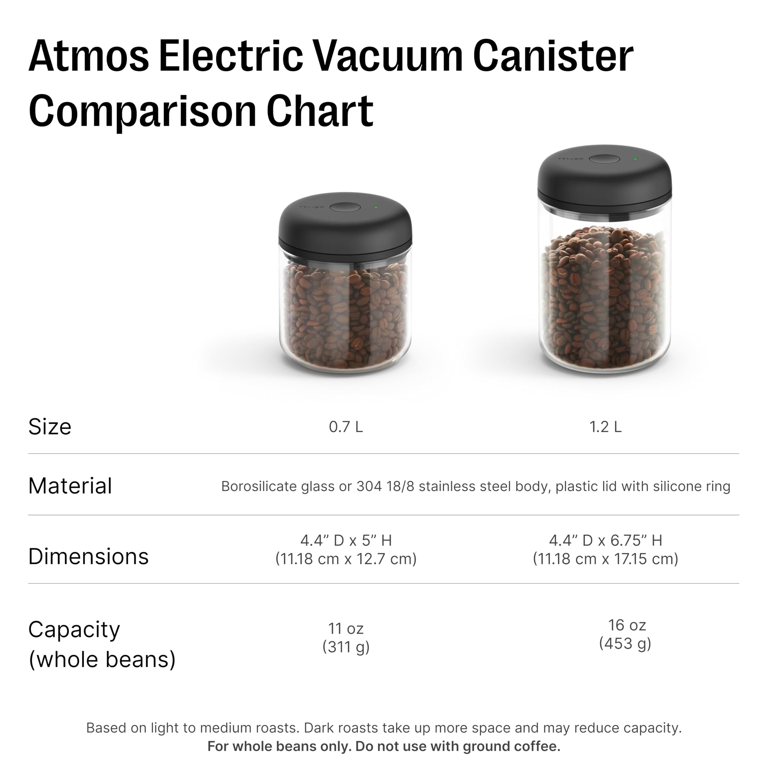 Fellow Atmos silicone gasket close-up showing airtight seal for longer flavor life