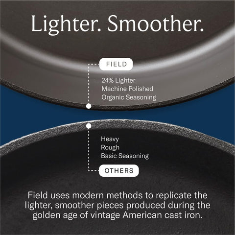 Field Company close-up of polished cooking surface highlighting easier food release