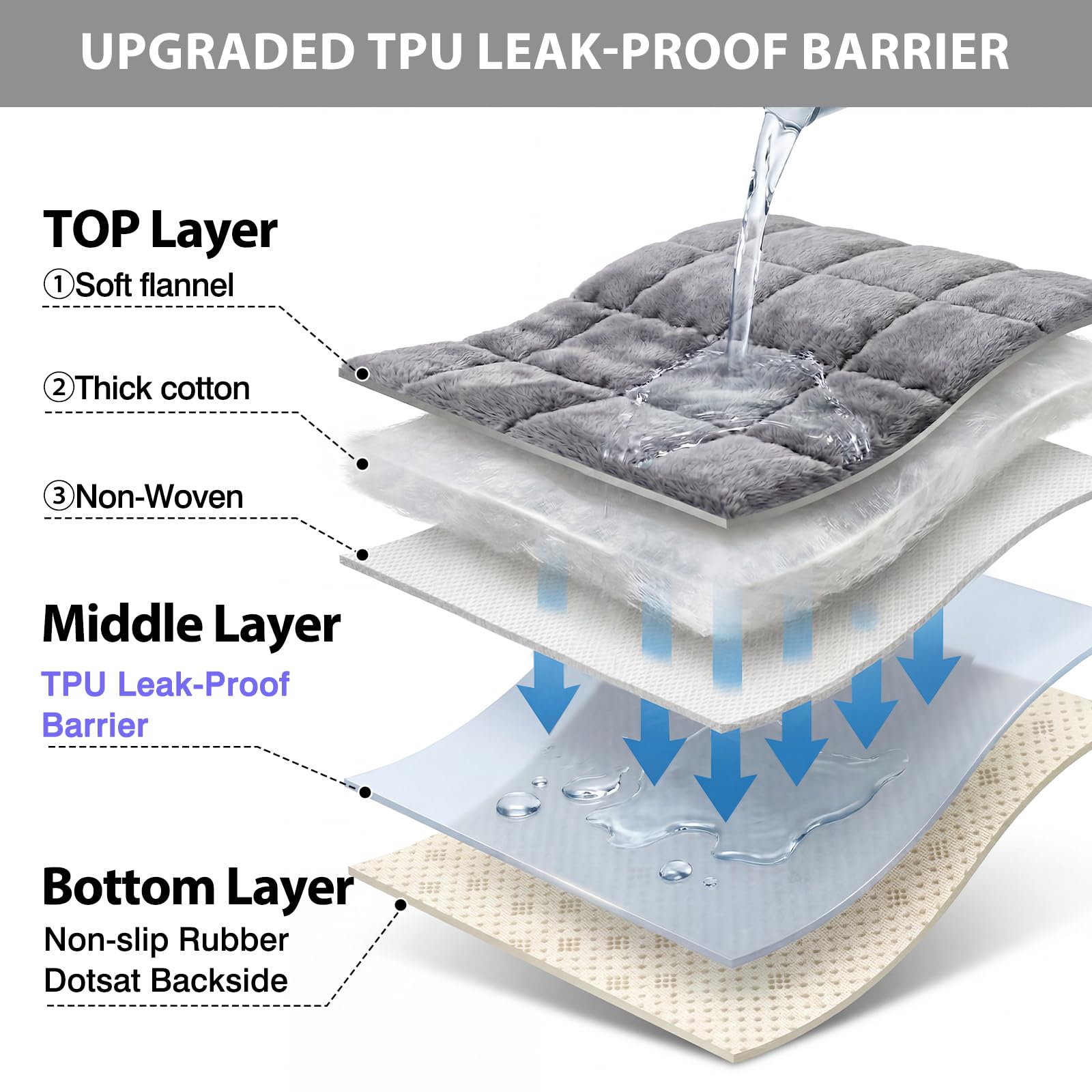 Fixwal cutaway showing TPU layer that blocks liquids and protects cushions