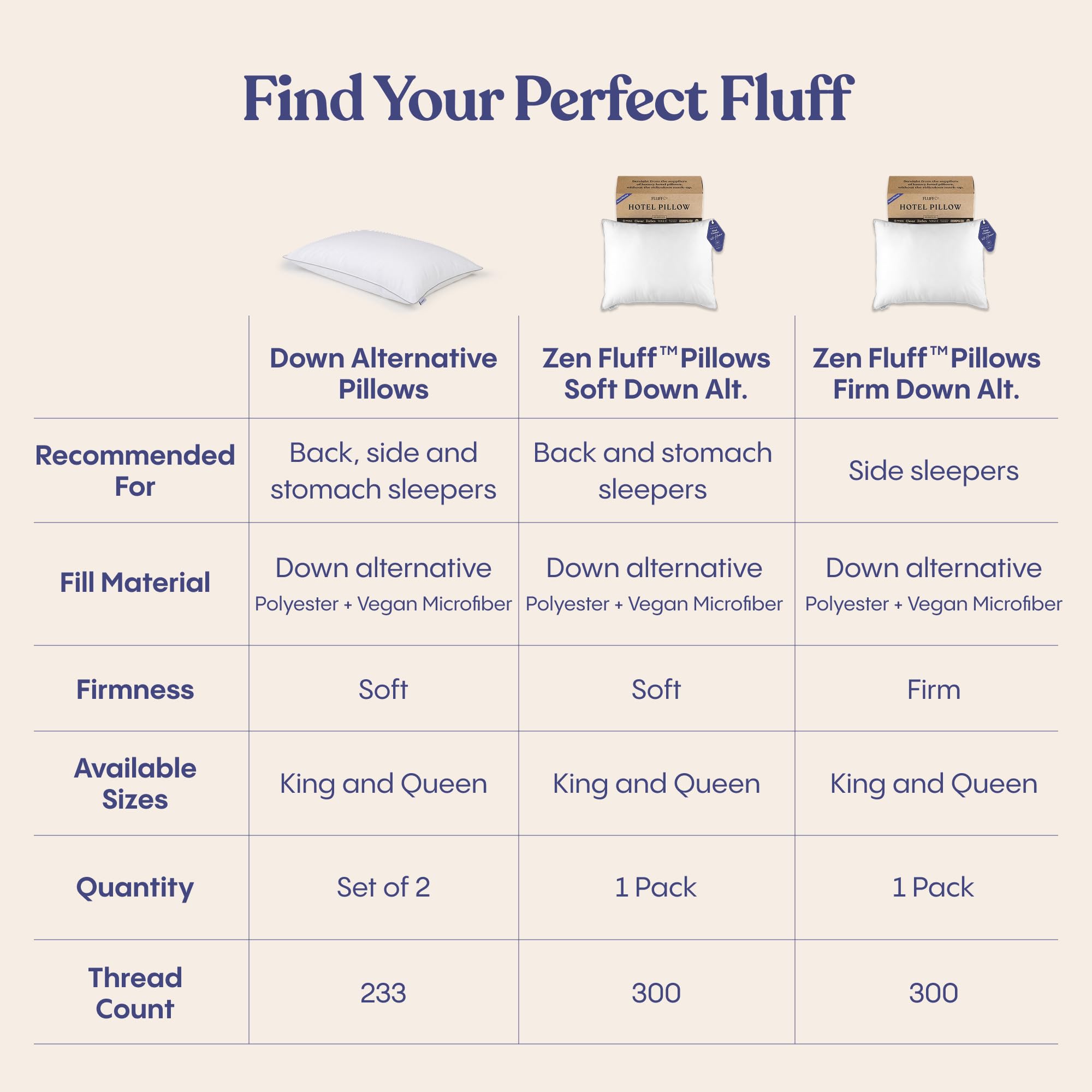FluffCo pillow in dryer with dryer balls showing restored loft benefit
