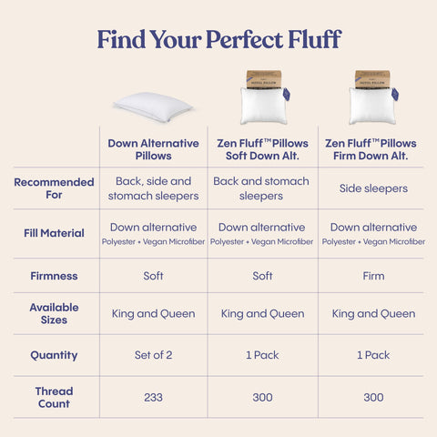 FluffCo pillow in dryer with dryer balls showing restored loft benefit