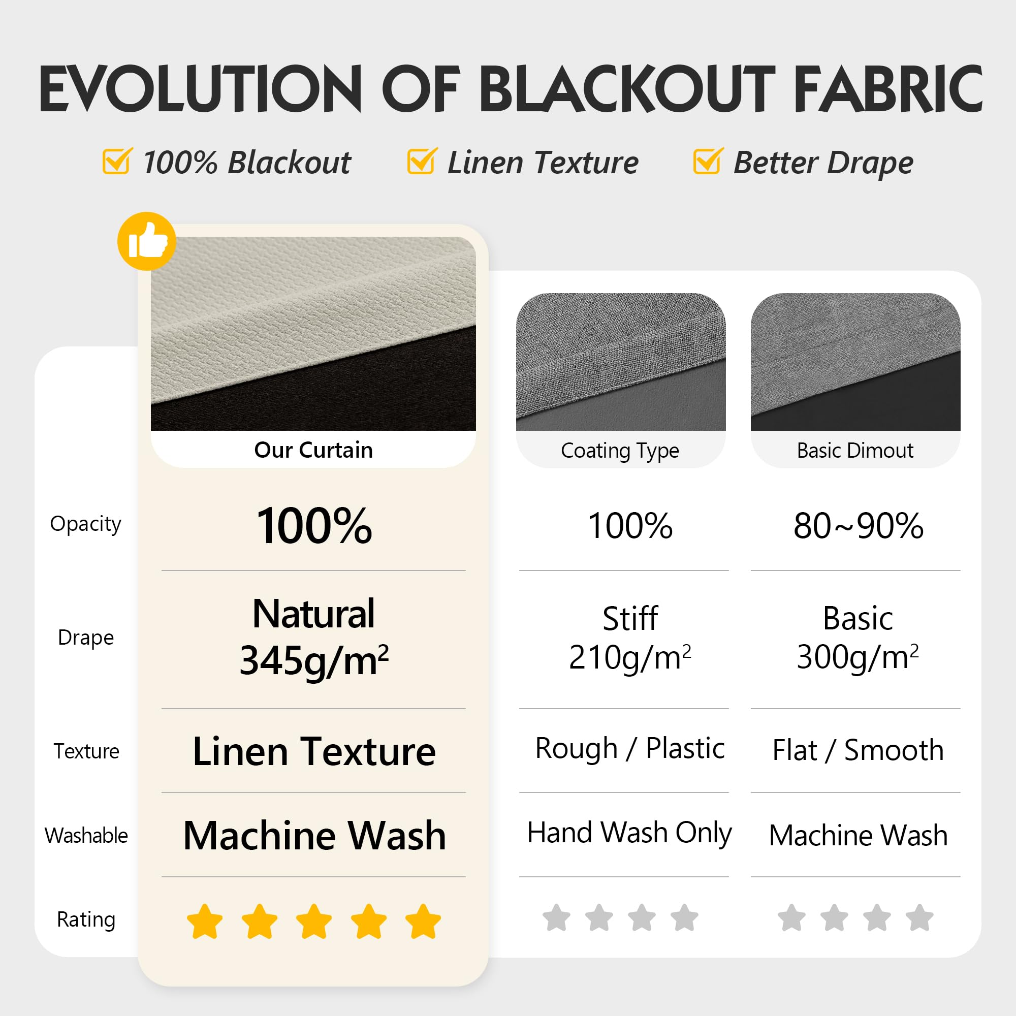 FMFUNCTEX close-up of triple-weave texture highlights soft feel and durability