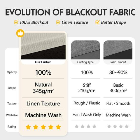 FMFUNCTEX close-up of triple-weave texture highlights soft feel and durability