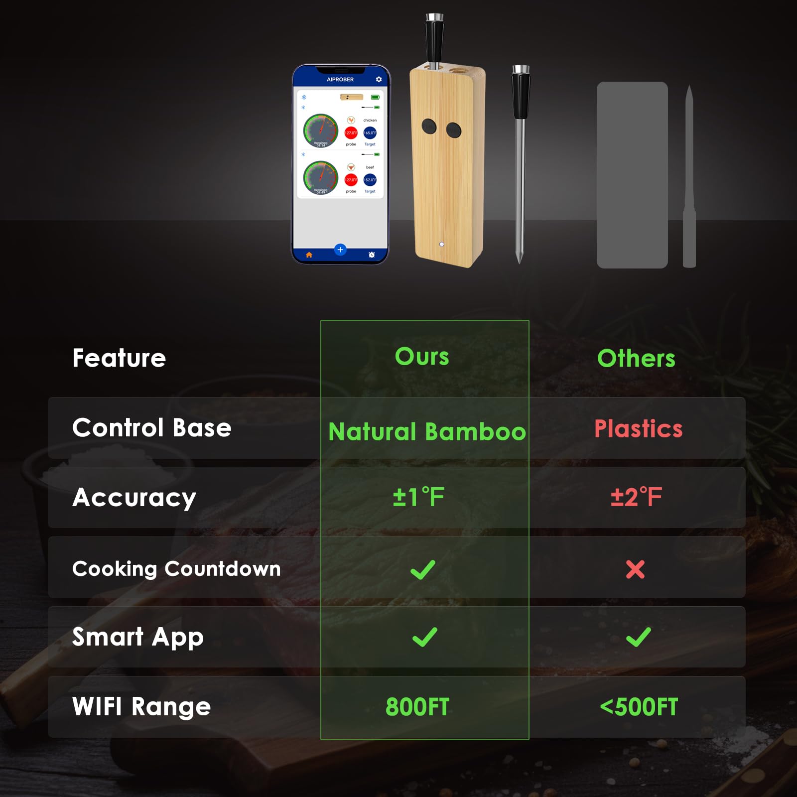 FodoThrem size comparison with hand indicating portable, ergonomic design