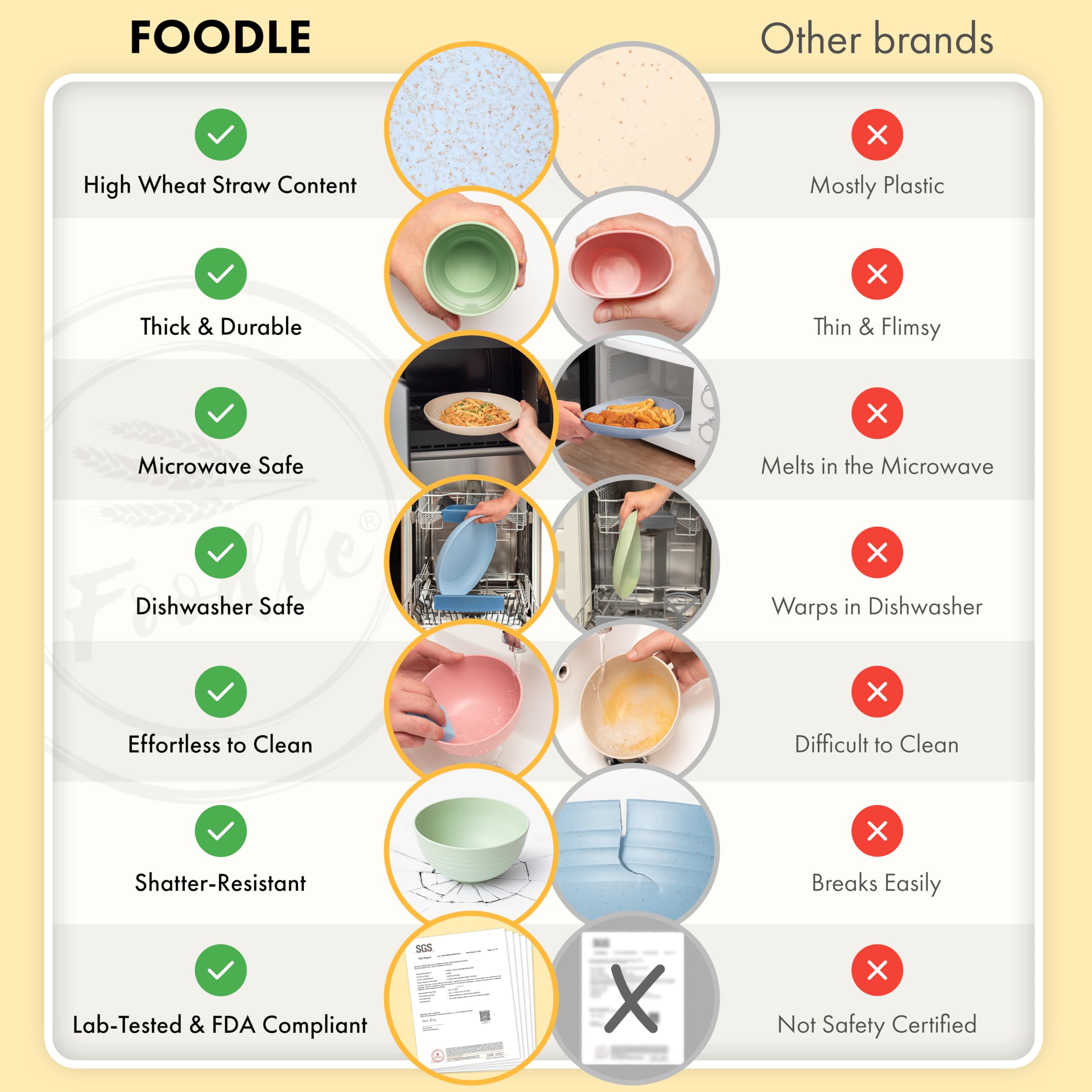 FOODLE bowl and cup profile demonstrating stable, chip-resistant design