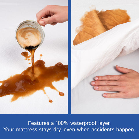 Four Seasons Essentials inner waterproof lining detail protecting mattress from liquids