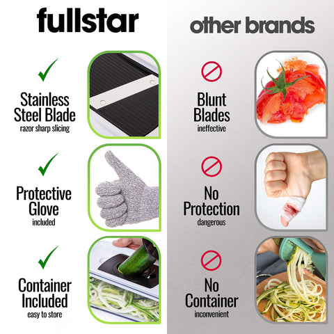fullstar organized blade box with multiple stainless steel blades for versatility