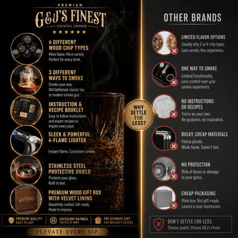G & J's Finest gift box opened showing all kit components ready to gift or display