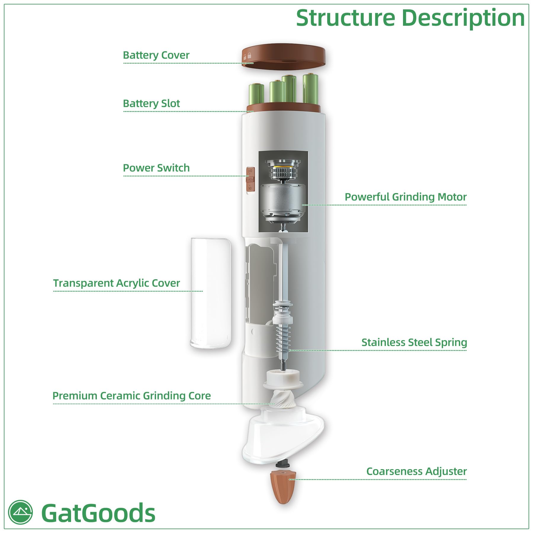 GATGOODS grinders on countertop next to utensils showing compact size