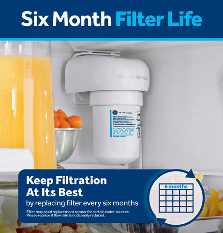 GE MWF in kitchen with pitcher showing clear water and everyday convenience benefit