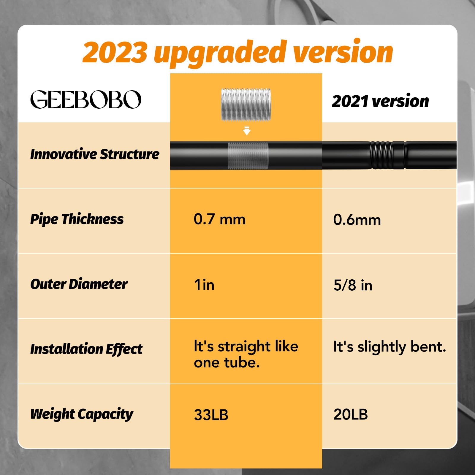 GEEBOBO bracket detail mounted to wall, demonstrates secure load distribution benefit