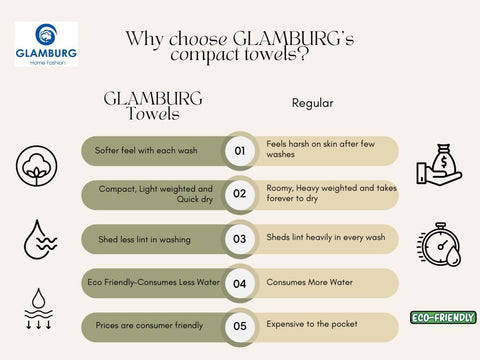 GLAMBURG towel hanging in bathroom showing quick-dry lightweight feel and ready-to-use presentation