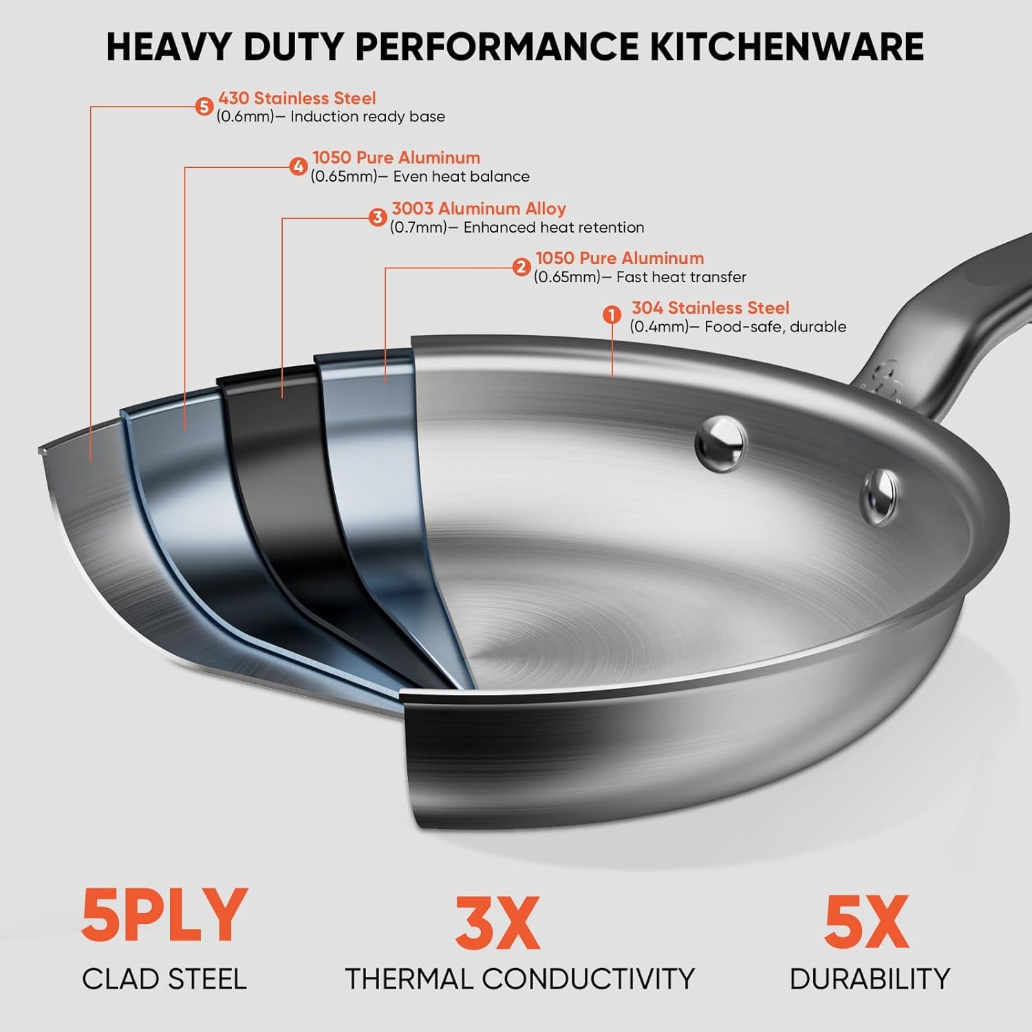 GLOBEHOME pan on induction cooktop demonstrating fast, even heating