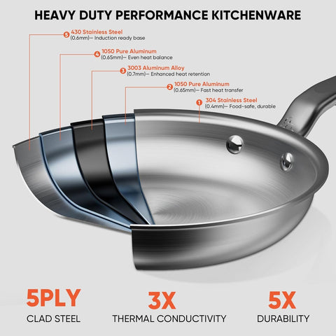 GLOBEHOME pan on induction cooktop demonstrating fast, even heating
