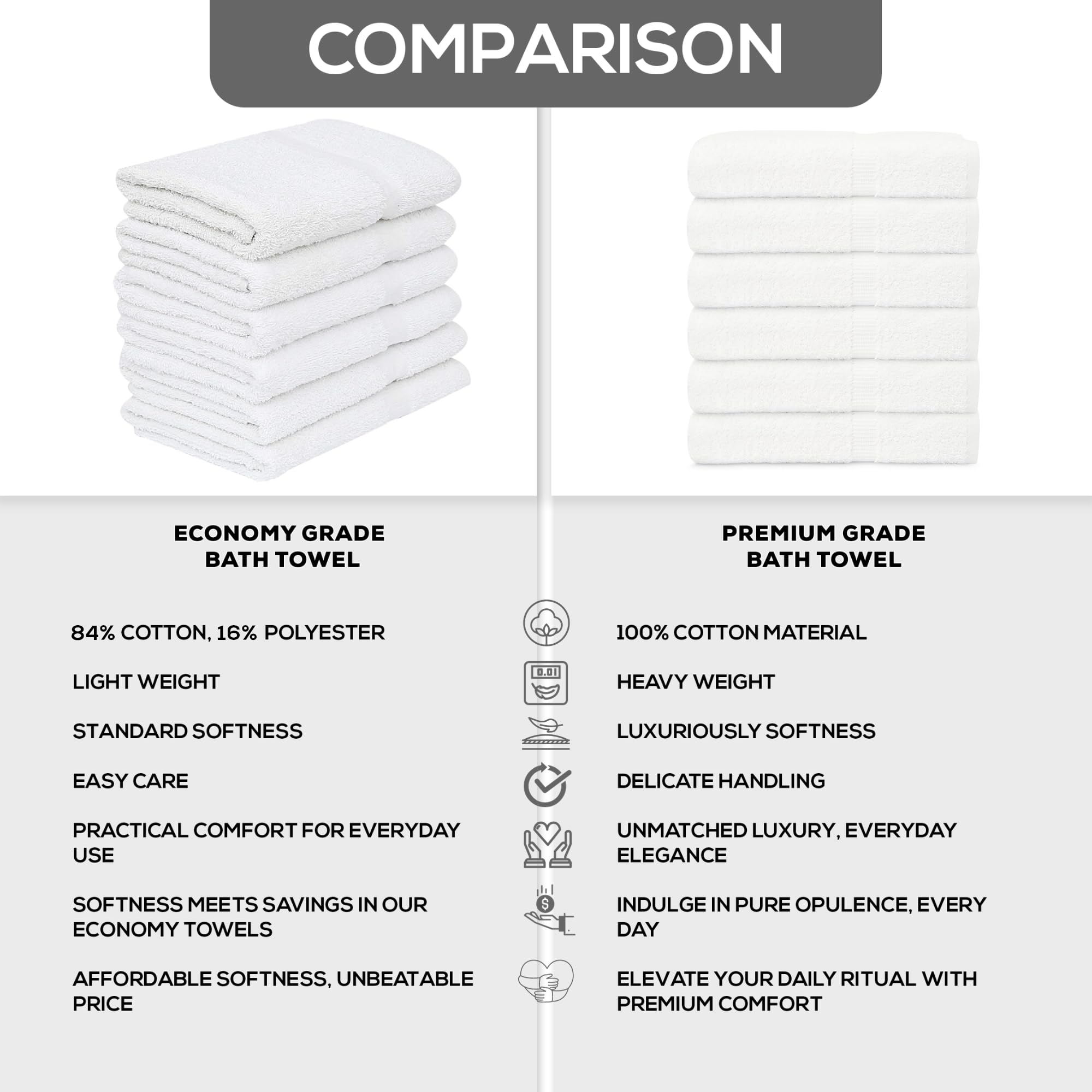 GOLD TEXTILES towel size comparison next to hand, illustrates coverage