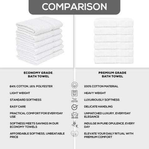 GOLD TEXTILES towel size comparison next to hand, illustrates coverage